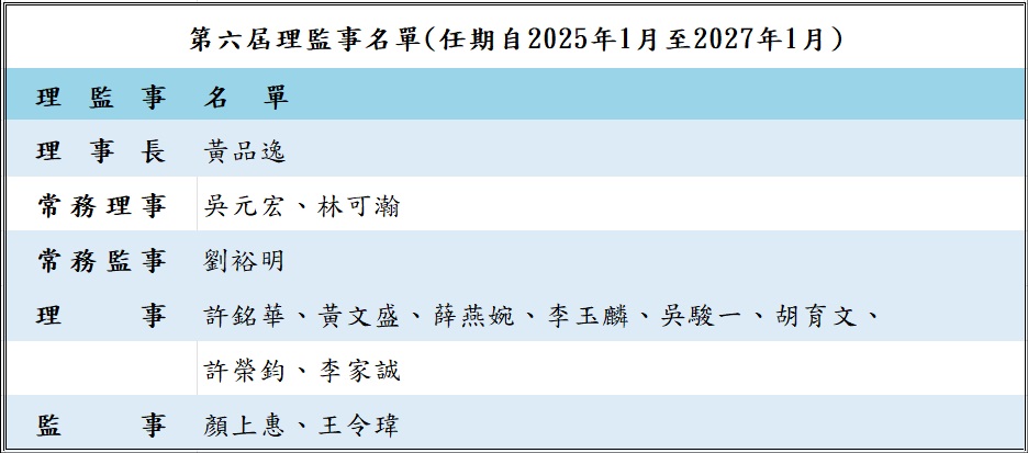 第六屆理監事名單